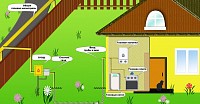 Магистральная газификация дома